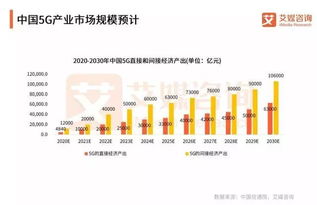 2018中國5G產(chǎn)業(yè)市場與商業(yè)應(yīng)用模式研究報告 網(wǎng)絡(luò)技術(shù)的研究與展望