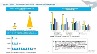 錢潮何處涌？——2017上半年中國股權投資市場深度解析