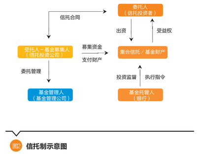 聚焦美國市場 美國私募股權投資基金模式轉型研究與啟示